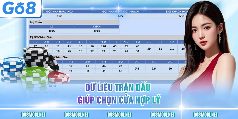 Dữ liệu trận đấu giúp chọn cửa hợp lý