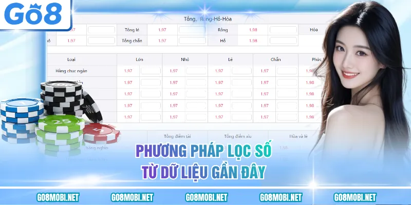 Phương pháp lọc số từ dữ liệu gần đây