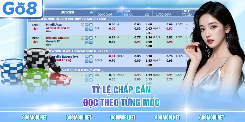 Tỷ lệ chấp cần đọc theo từng mốc